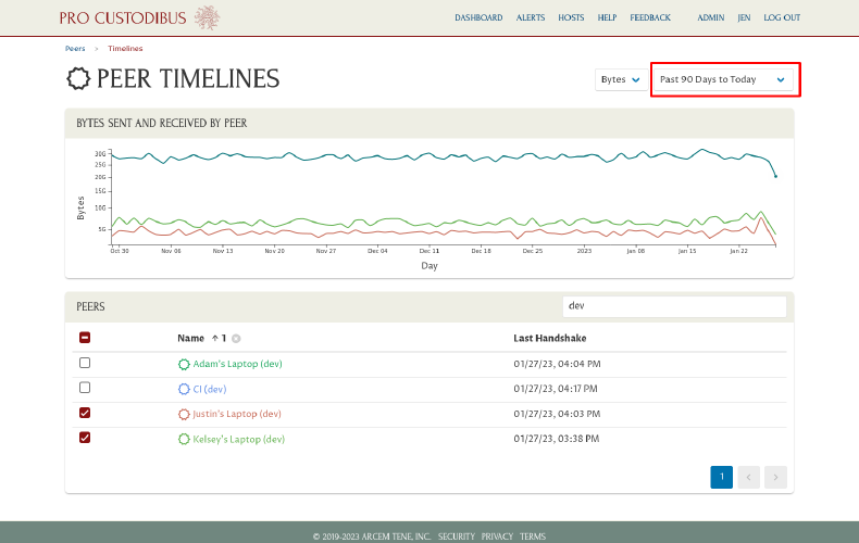 screenshot of peer timelines page with ninety days of usage