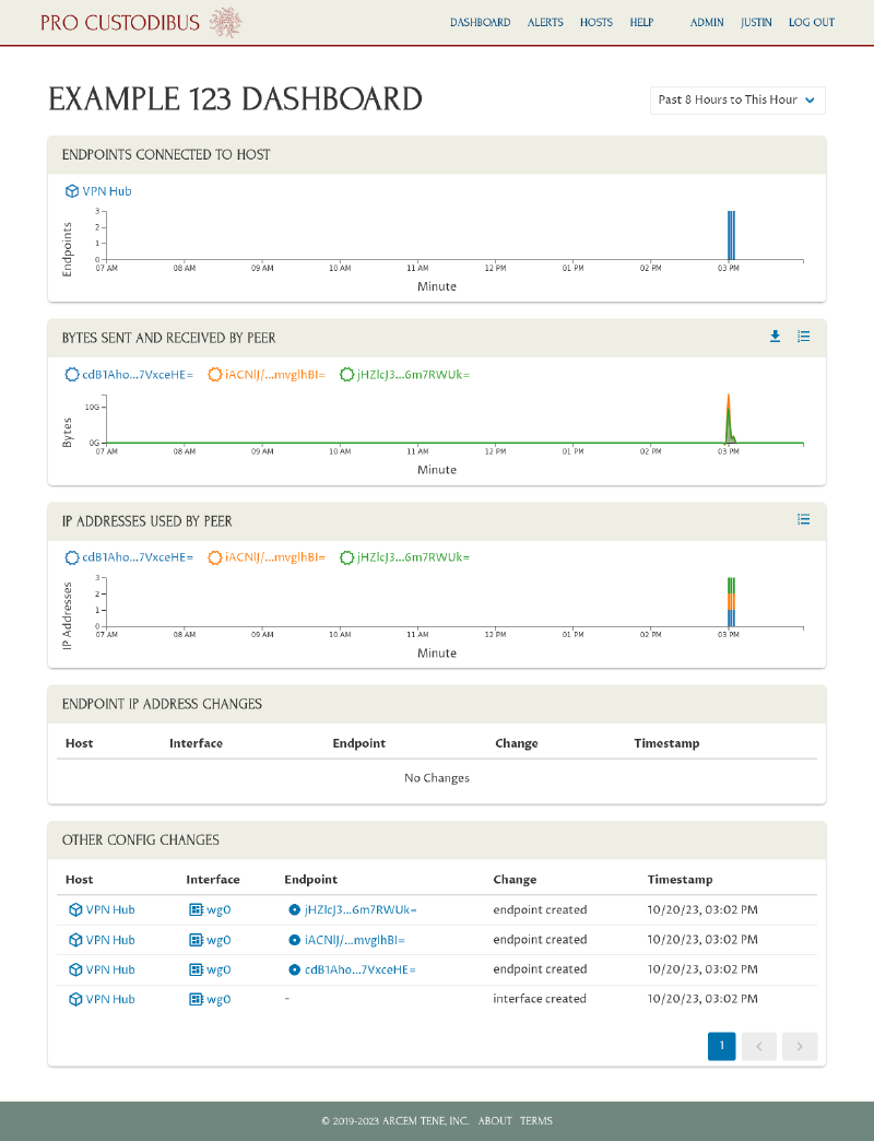 Pro Custodibus Dashboard Page