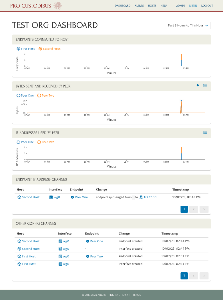 Pro Custodibus Dashboard Page