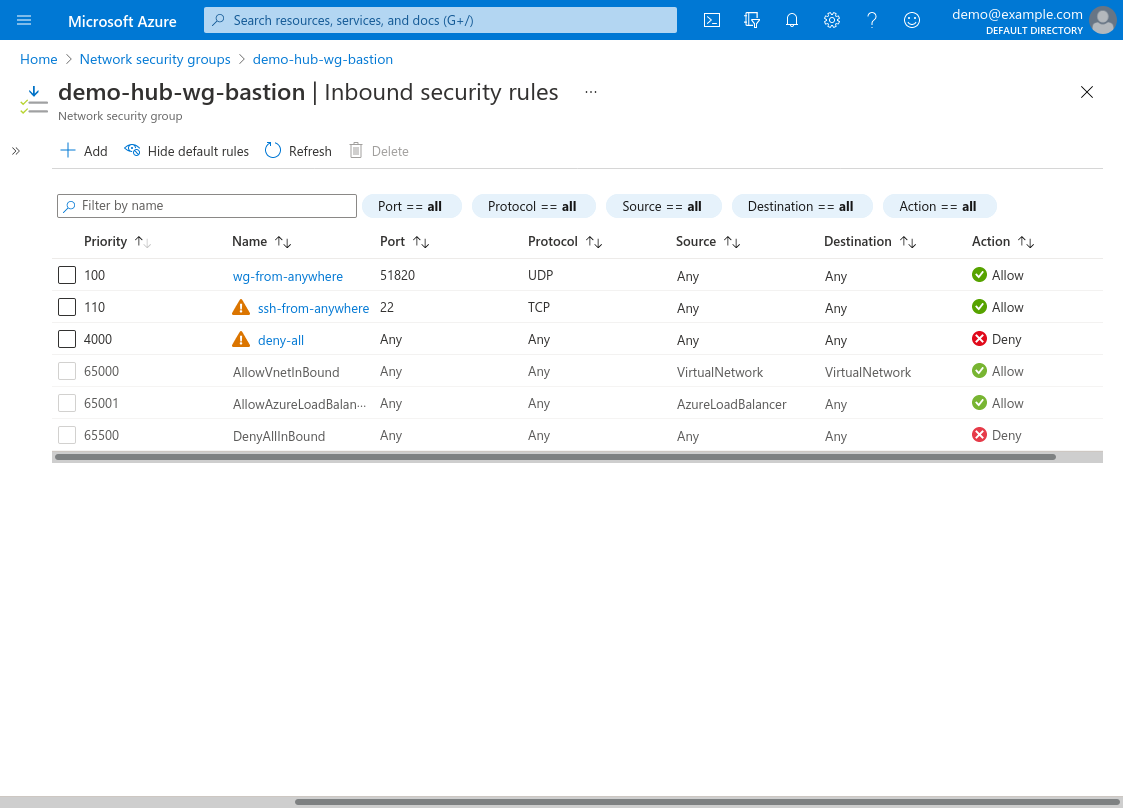 Network security group: Inbound security rules