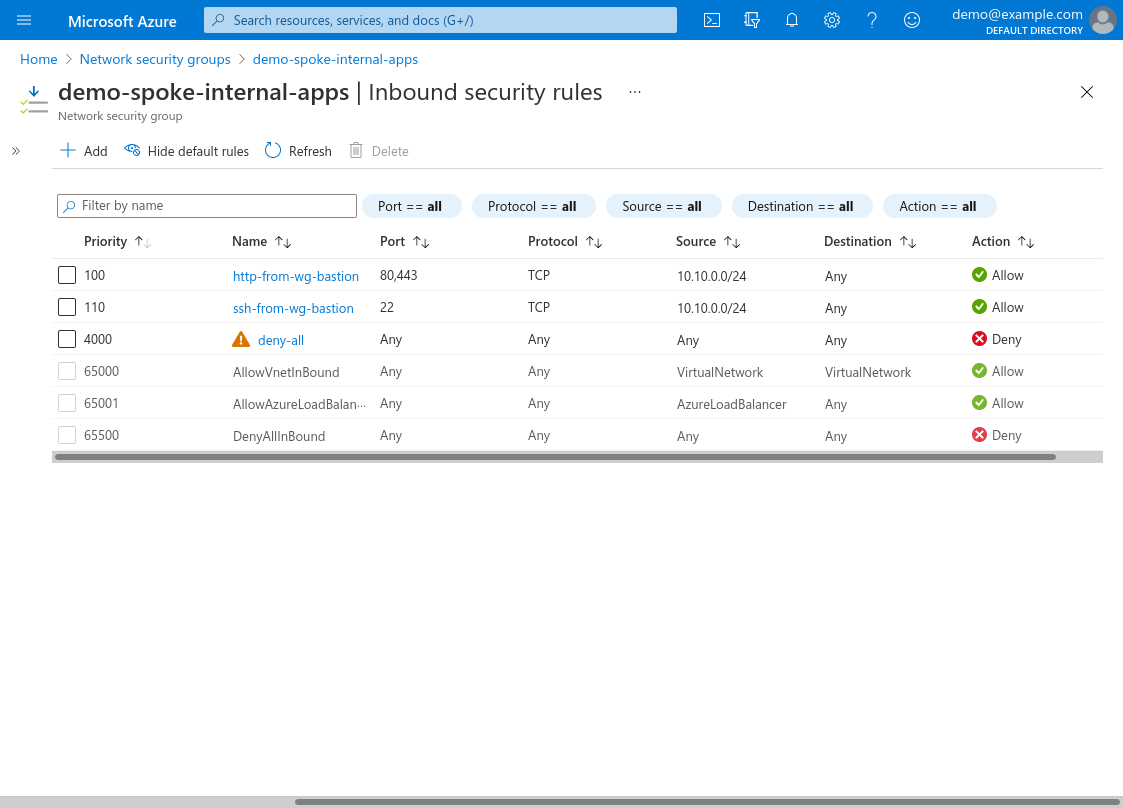 Network security group: Inbound security rules