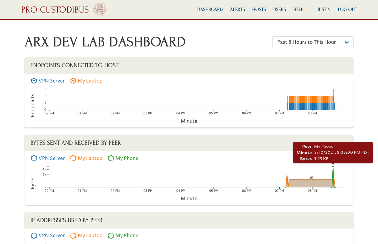 Pro Custodibus Dashboard After First Phone Activity