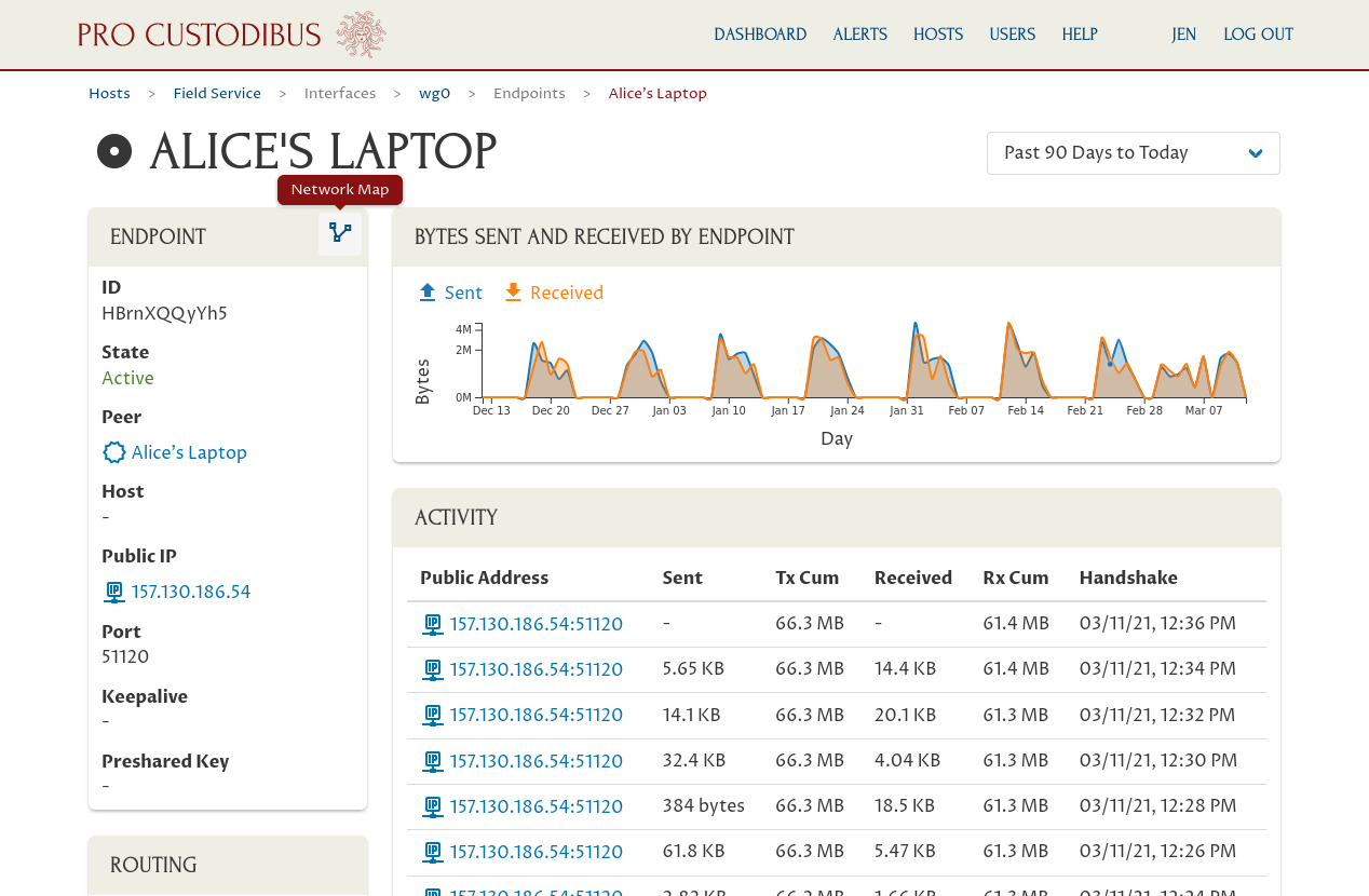 Other Endpoint Details