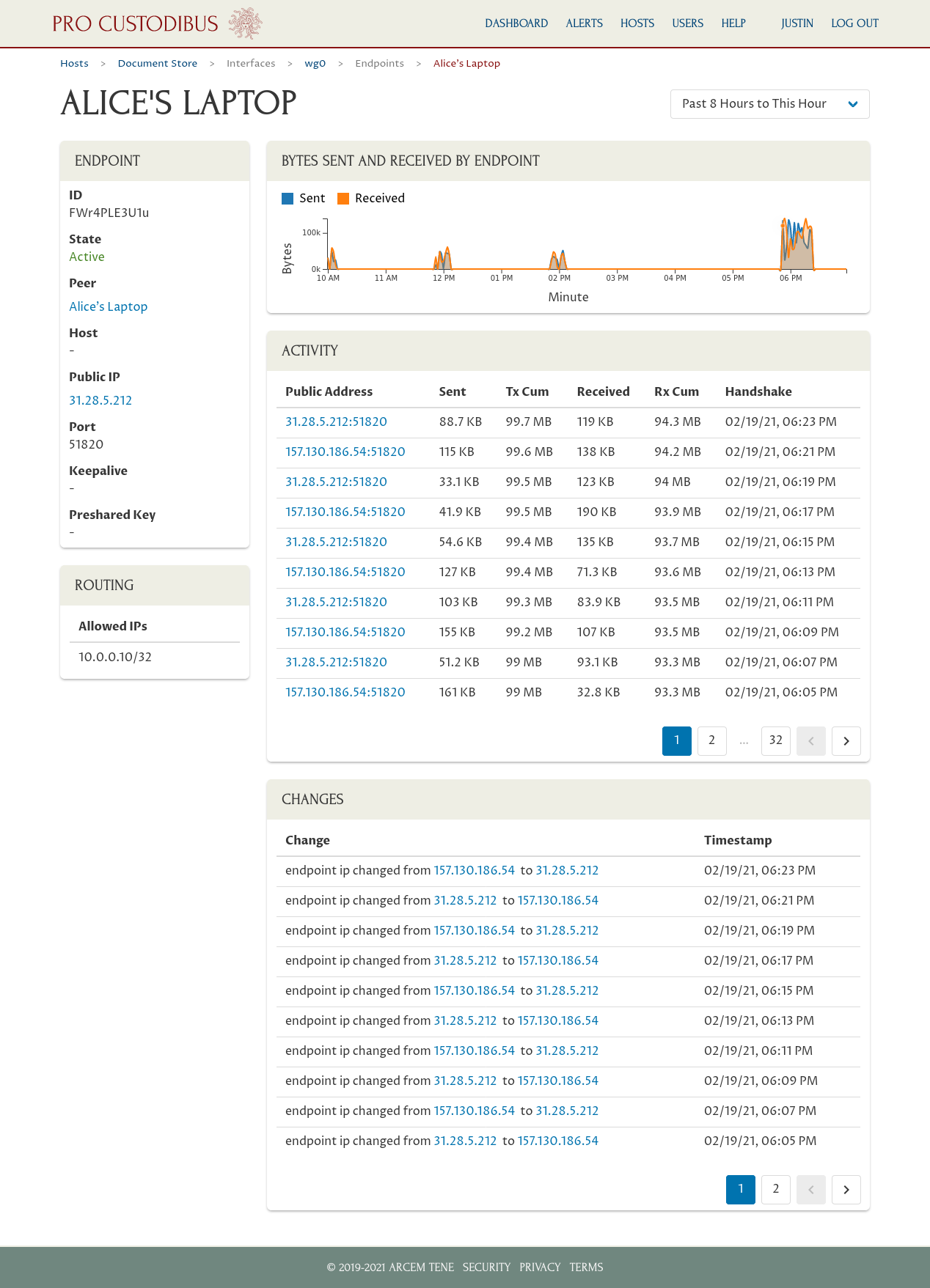 Pro Custodibus Endpoint Activity History