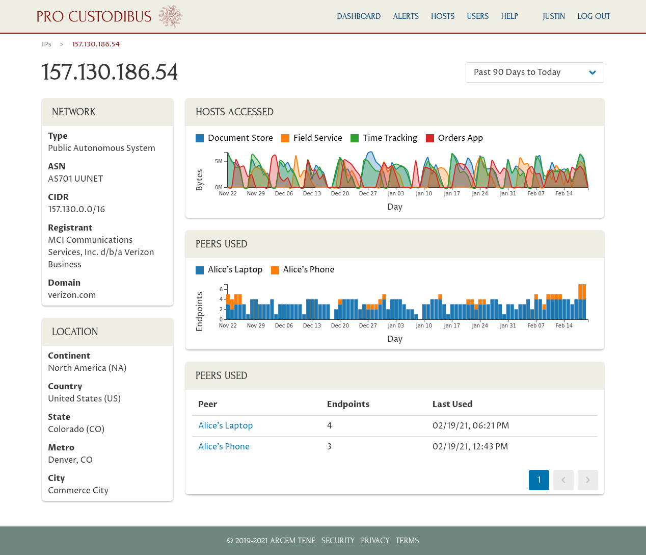 Pro Custodibus IP Detail for IP in Colorado