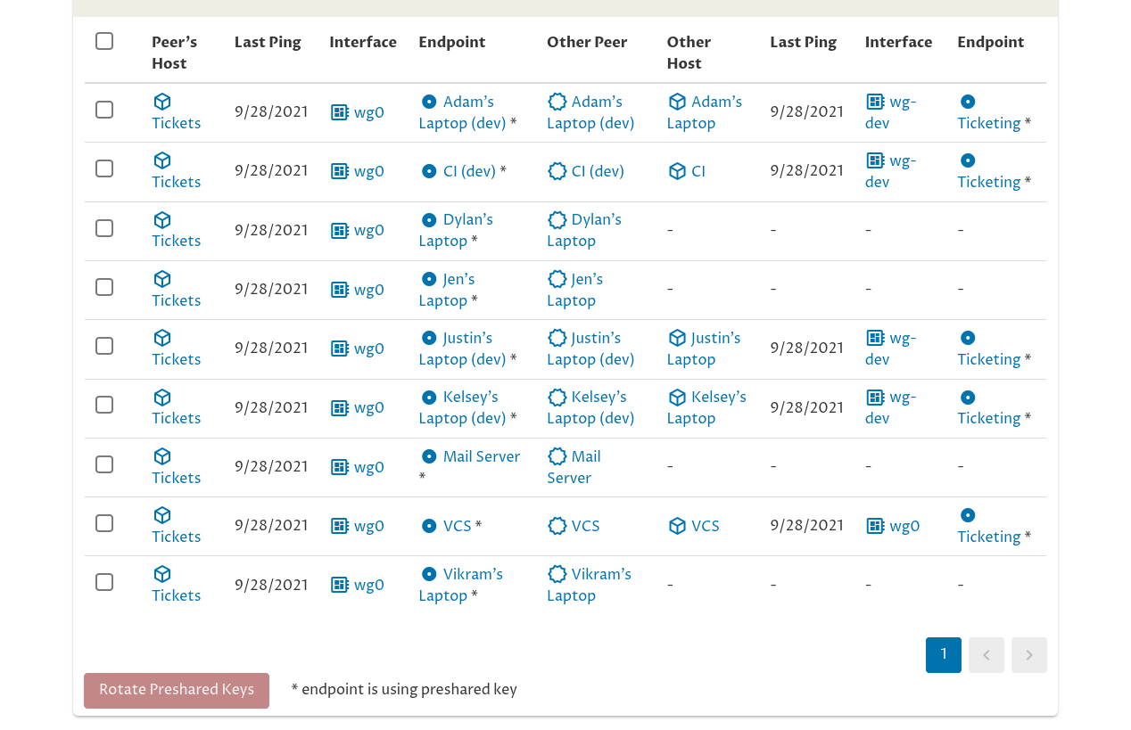 Manage Preshared-Keys Page (middle)