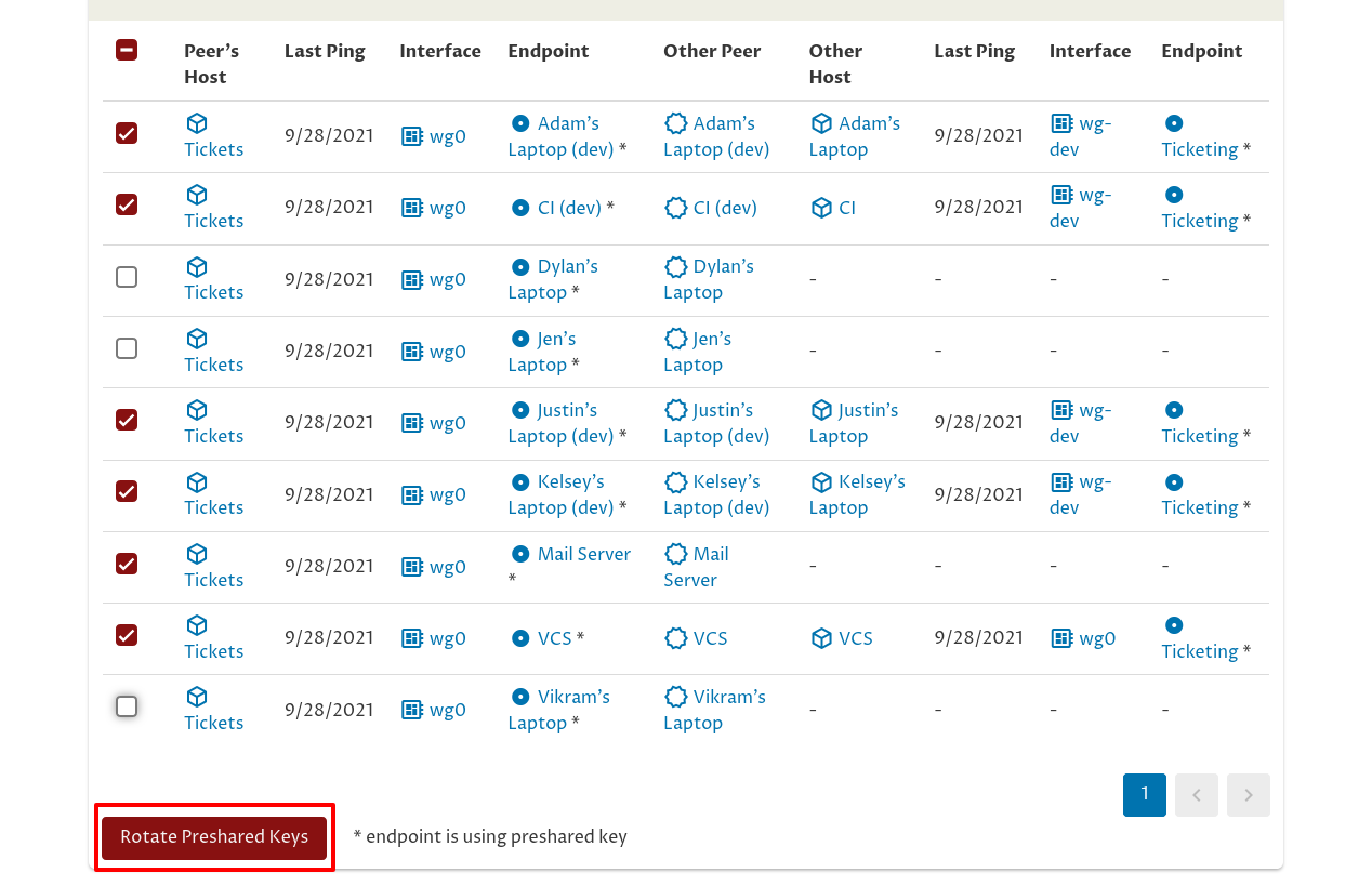 Manage Preshared-Keys Page (Rotate Preshared Keys button highlighted)