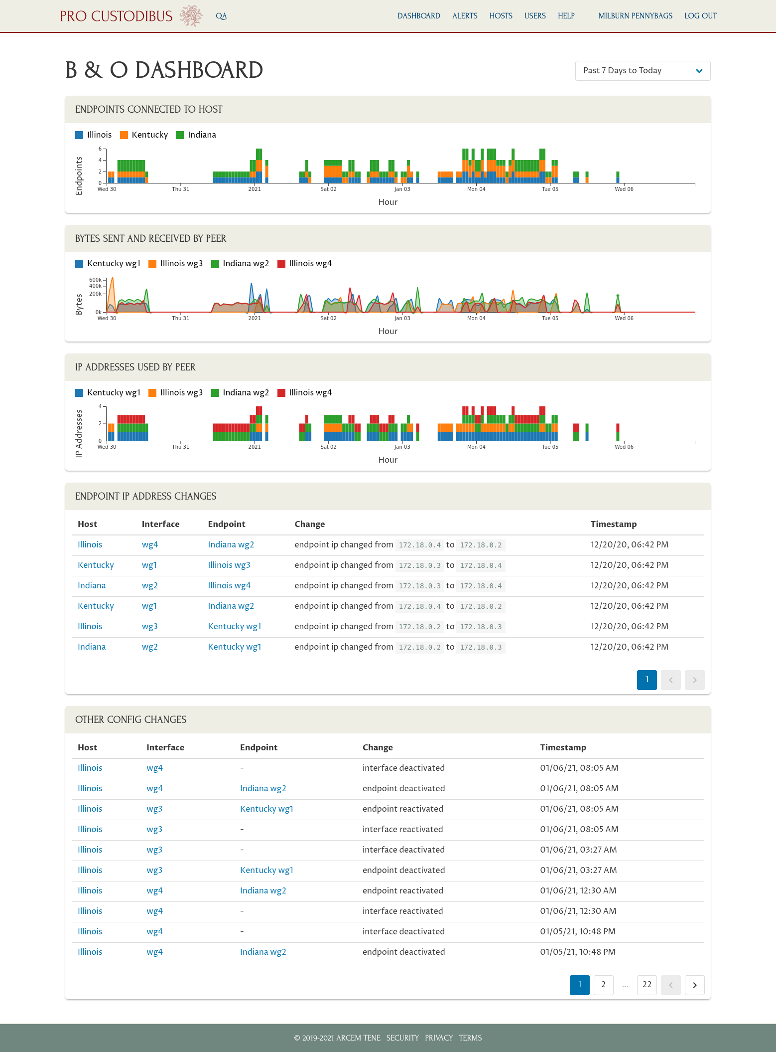 Dashboard Screenshot