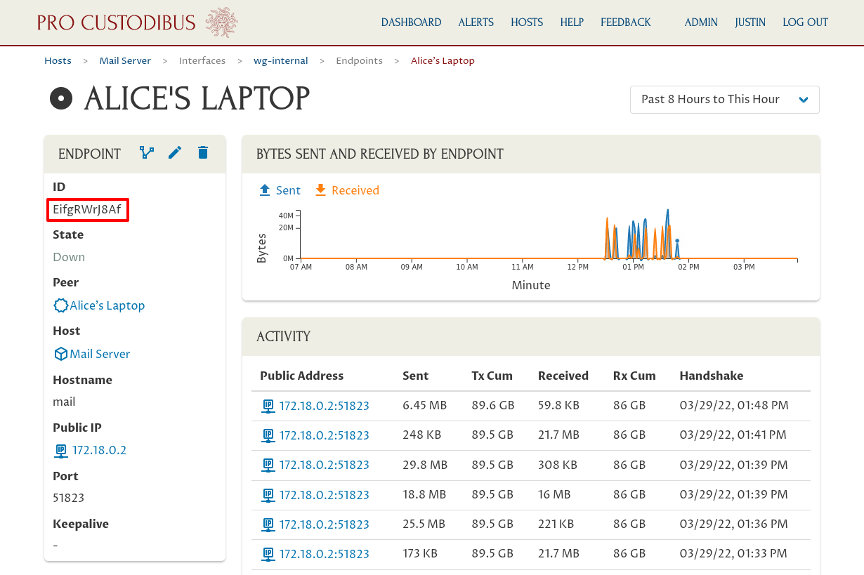 Alice’s Laptop Endpoint ID