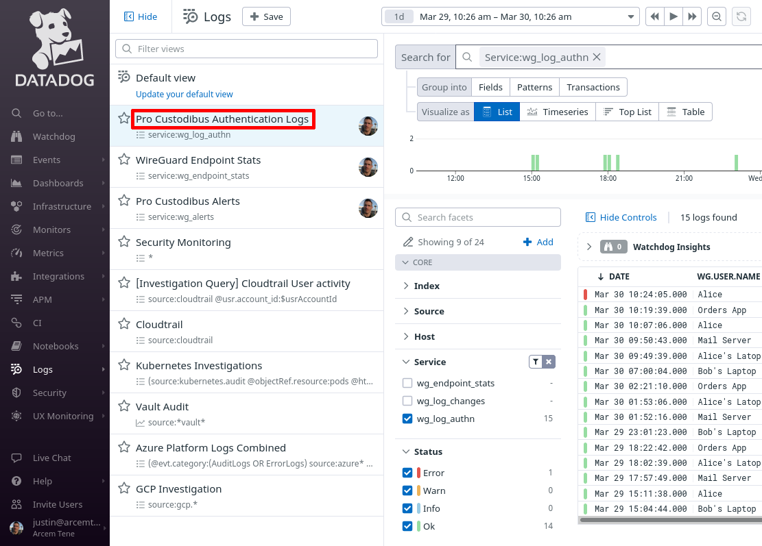 Pro Custodibus Log Authn View