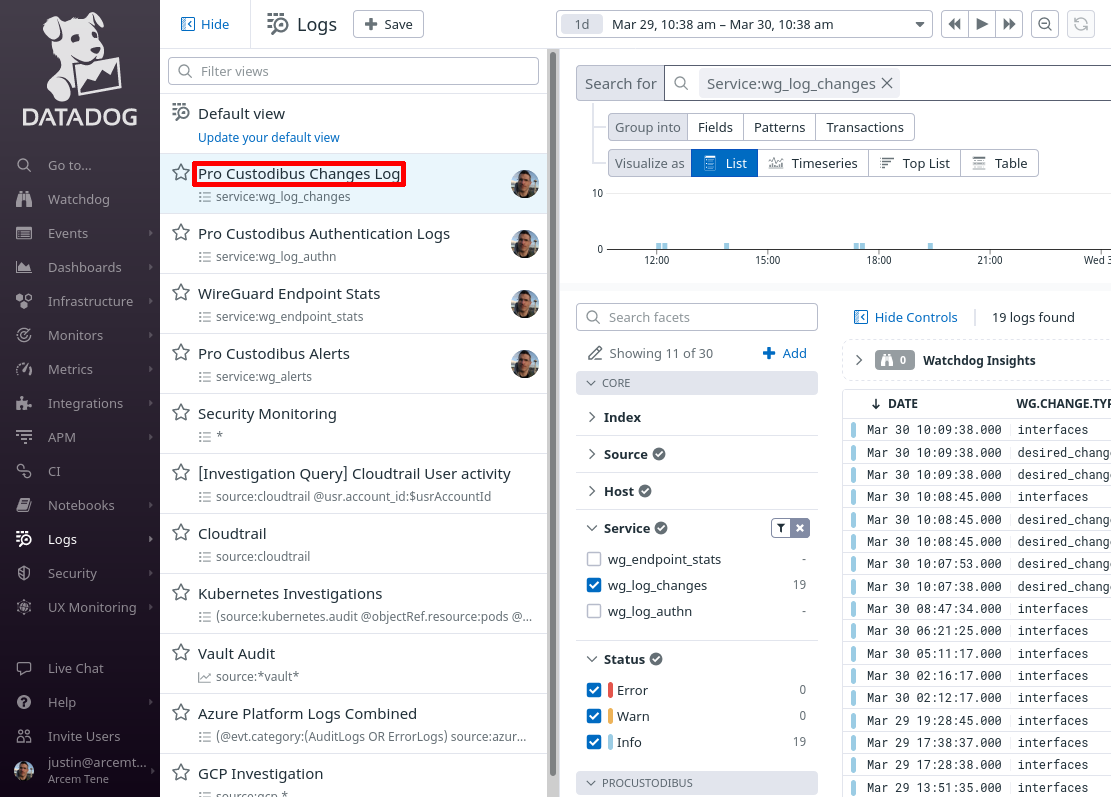 Pro Custodibus Log Changes View