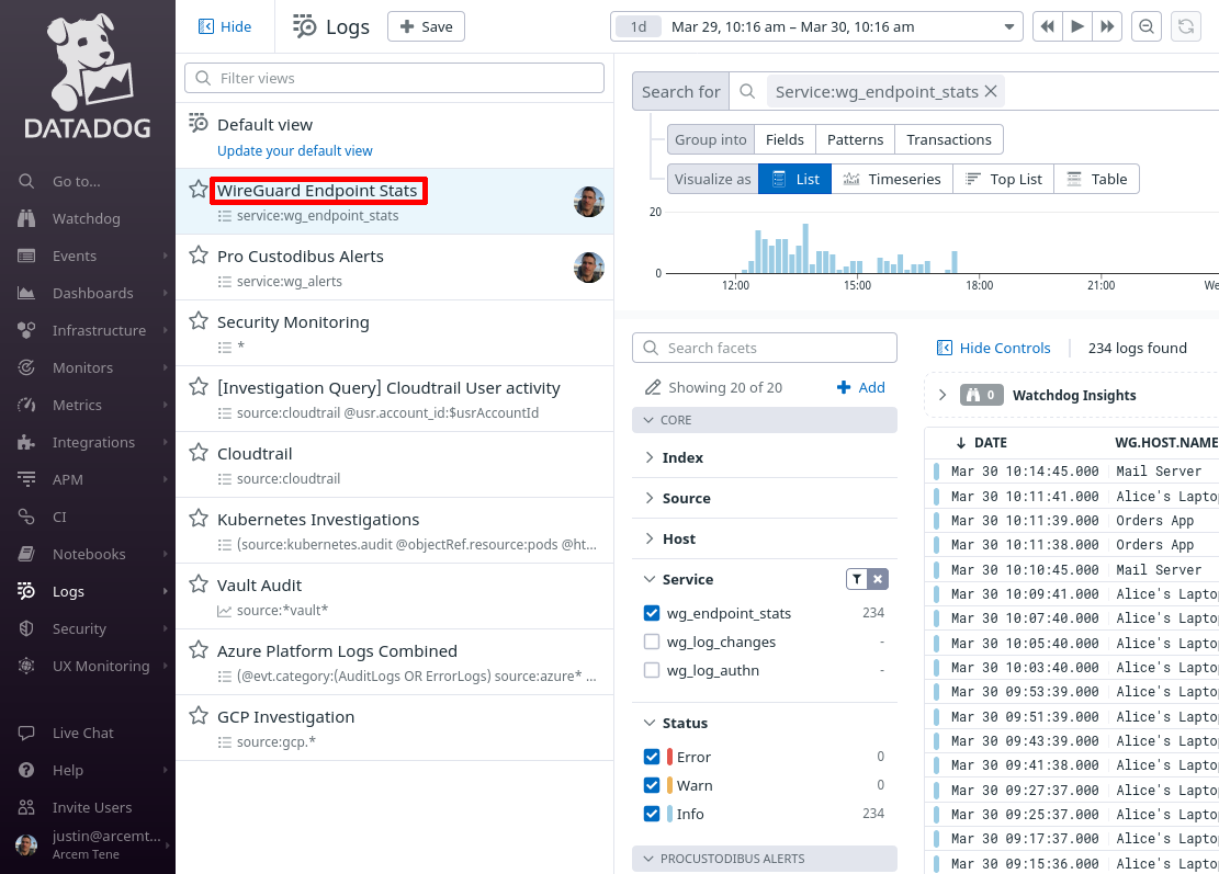 Pro Custodibus Endpoint Stats View