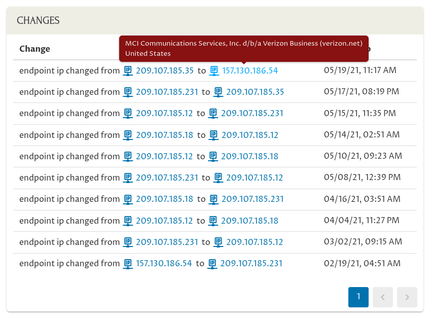 IP Address Detail of a WireGuard Endpoint