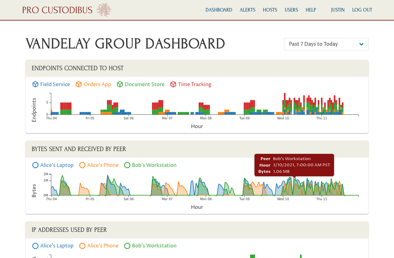 Screenshot of Pro Custodibus dashboard